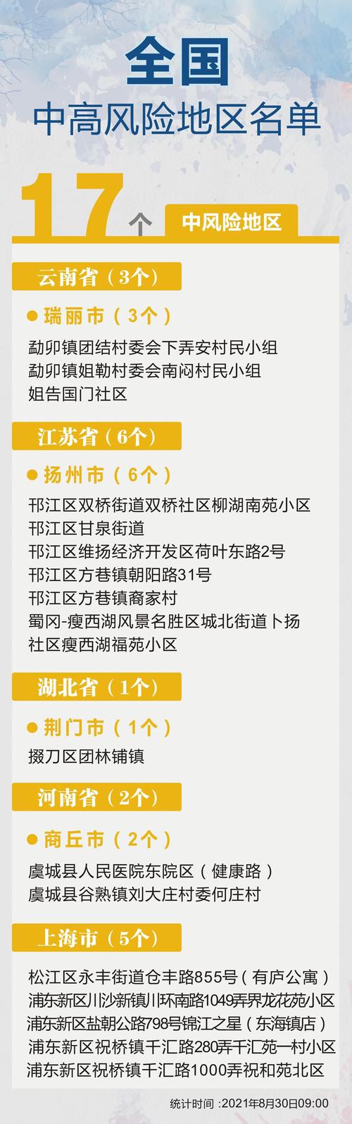 疫情高风险,疫情高风险地区最新-第8张图片 疫情高风险,疫情高风险地区最新-第8张图片