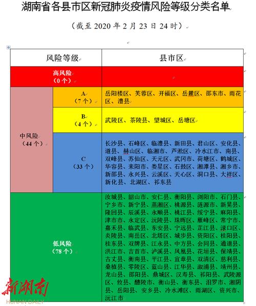 疫情高风险,疫情高风险地区最新-第10张图片 疫情高风险,疫情高风险地区最新-第10张图片