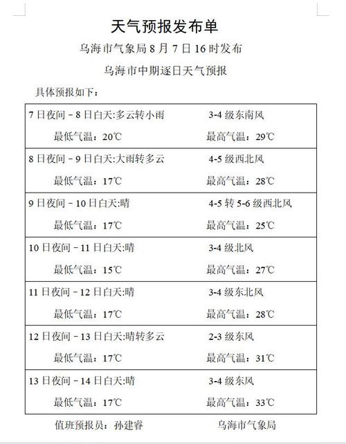 关于“乌海天气预报”你可能想知道