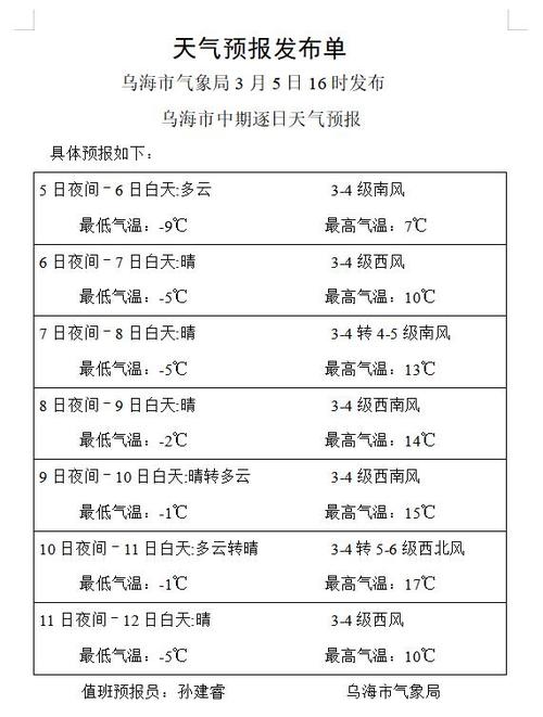 关于“乌海天气预报”你可能想知道-第4张图片