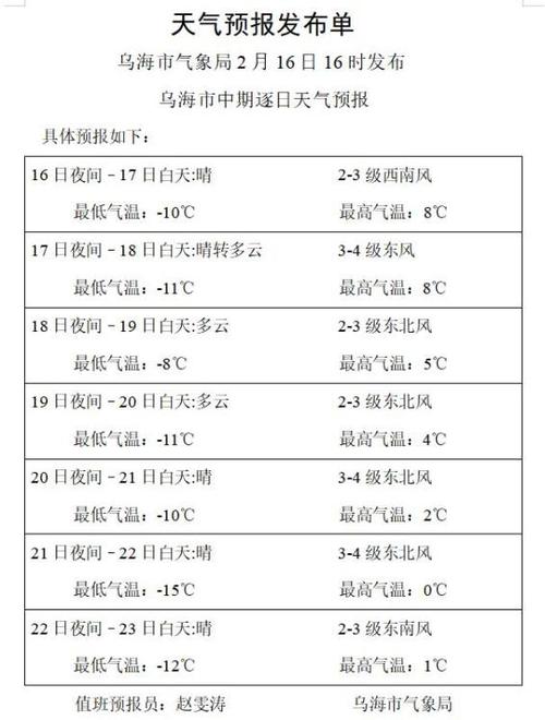 关于“乌海天气预报”你可能想知道-第7张图片