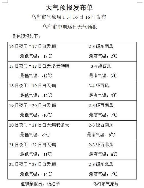 关于“乌海天气预报”你可能想知道-第9张图片