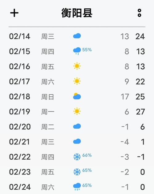 衡阳县天气预报,衡阳县天气预报一周 7天-第4张图片 衡阳县天气预报,衡阳县天气预报一周 7天-第4张图片