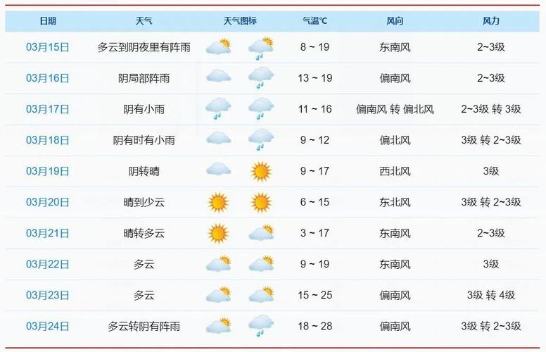 【宁海天气预报/宁海天气预报30天查询】-第3张图片 【宁海天气预报/宁海天气预报30天查询】-第3张图片
