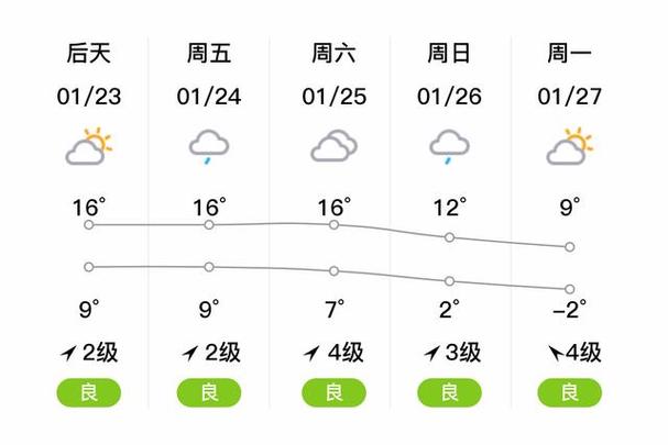 【宁海天气预报/宁海天气预报30天查询】-第5张图片 【宁海天气预报/宁海天气预报30天查询】-第5张图片