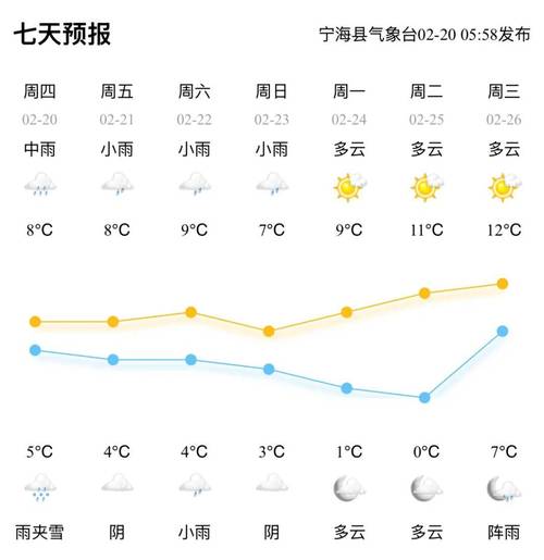 【宁海天气预报/宁海天气预报30天查询】-第8张图片 【宁海天气预报/宁海天气预报30天查询】-第8张图片