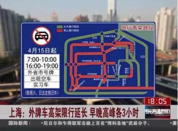 关于“上海怎么限行”你可能想知道