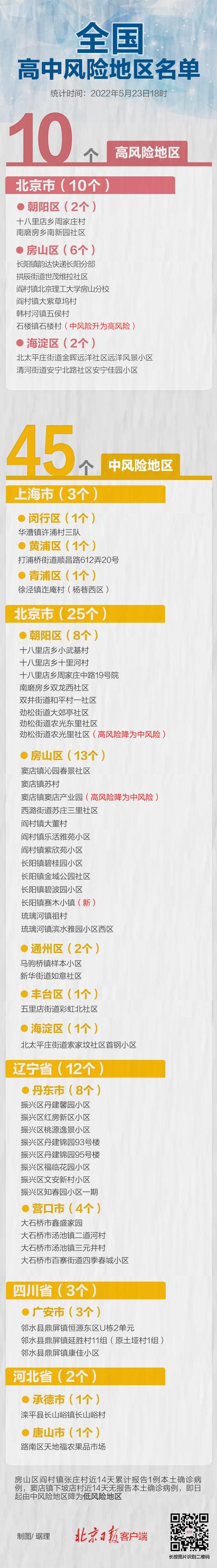 【安徽25疫情/安徽疫情5月20日】-第5张图片 【安徽25疫情/安徽疫情5月20日】-第5张图片