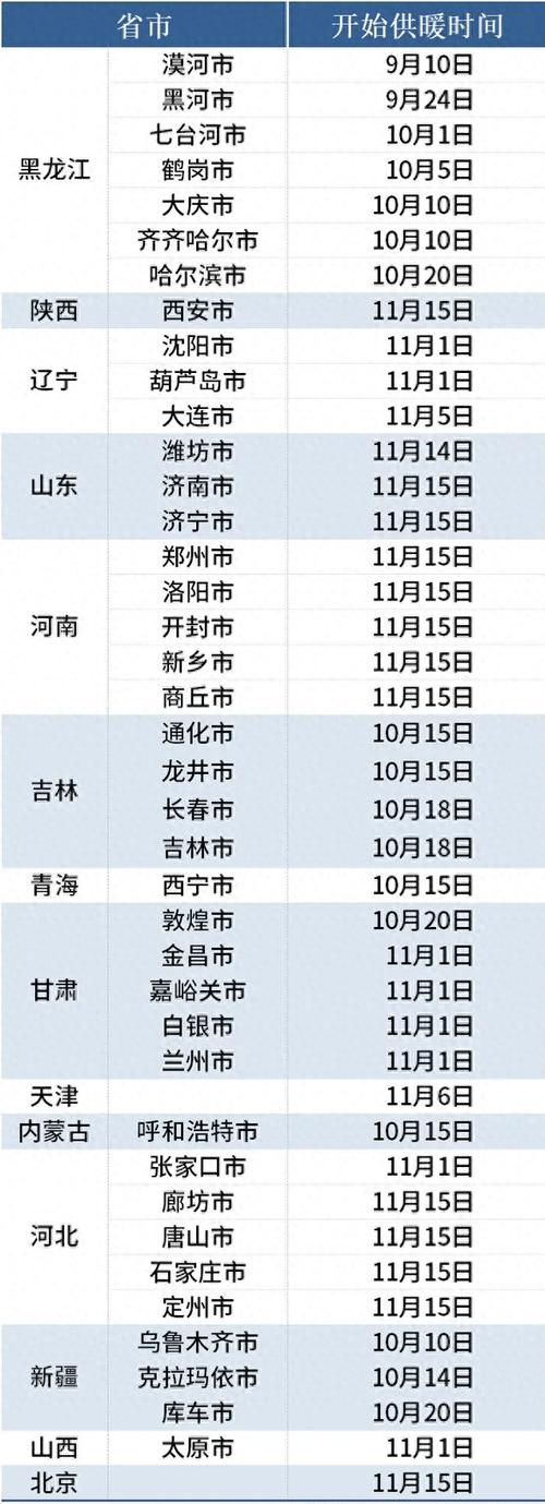 庄河天气，庄河天气预报15天30天