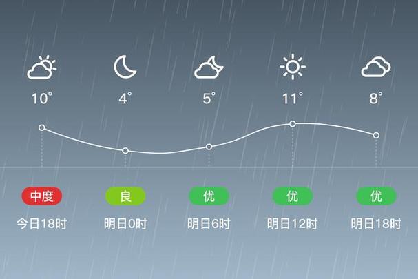 庄河天气,庄河天气预报15天30天-第6张图片 庄河天气,庄河天气预报15天30天-第6张图片