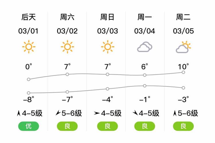 庄河天气,庄河天气预报15天30天-第8张图片 庄河天气,庄河天气预报15天30天-第8张图片