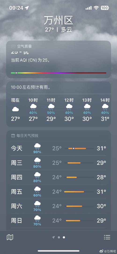 万州天气,万州天气预报一周 7天-第6张图片 万州天气,万州天气预报一周 7天-第6张图片