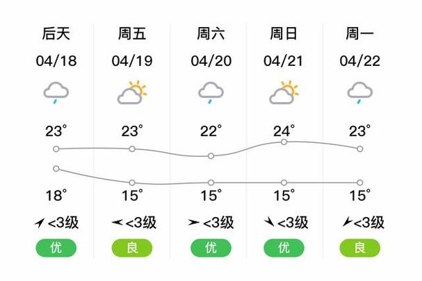 万州天气,万州天气预报一周 7天-第7张图片 万州天气,万州天气预报一周 7天-第7张图片