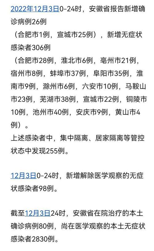 安徽疫情在线/查一下安徽疫情-第2张图片 安徽疫情在线/查一下安徽疫情-第2张图片
