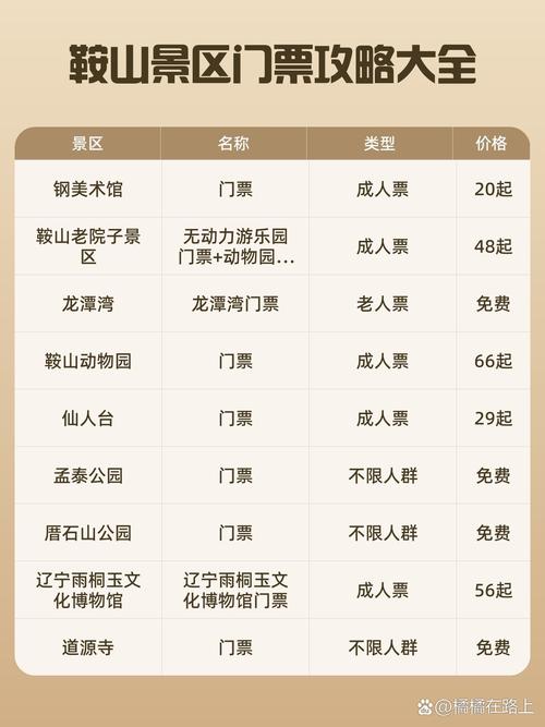 鞍山有疫情吗,鞍山有病情吗-第2张图片 鞍山有疫情吗,鞍山有病情吗-第2张图片