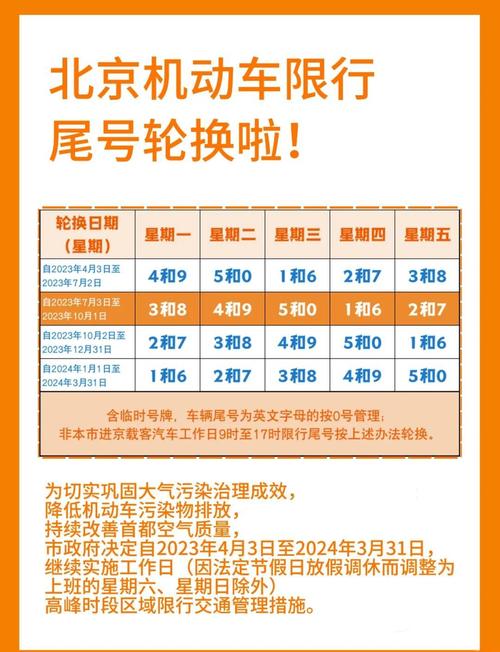 北京交通限行新规定/北京的交通限行规定-第9张图片