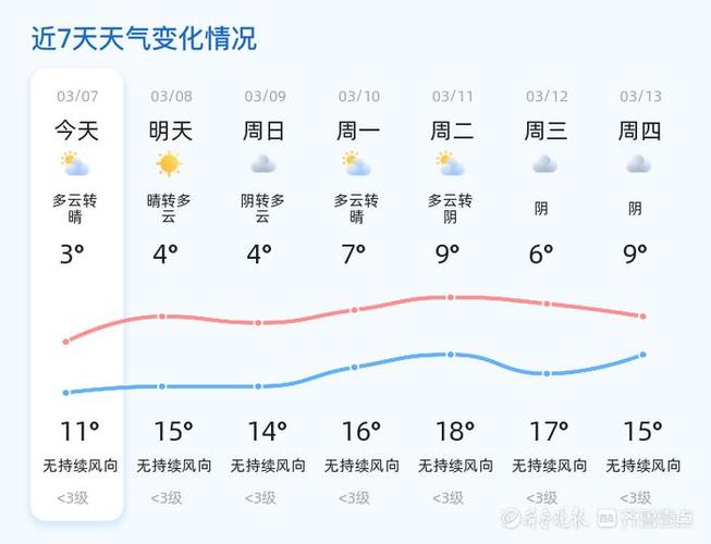 菏泽天气预报查询一周，菏泽天气预报查询一周30天