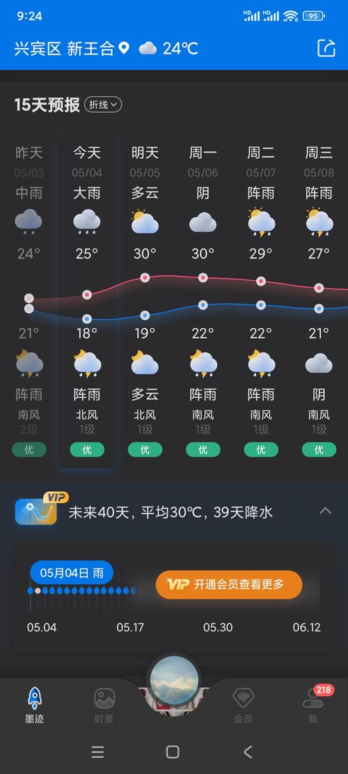 关于“池州天气预报一周”你可能想知道