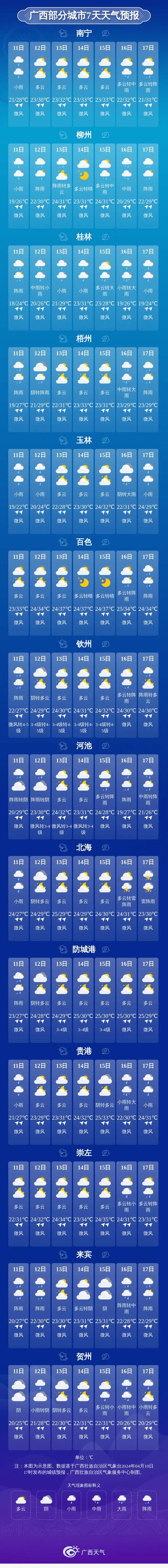 关于“池州天气预报一周”你可能想知道-第9张图片