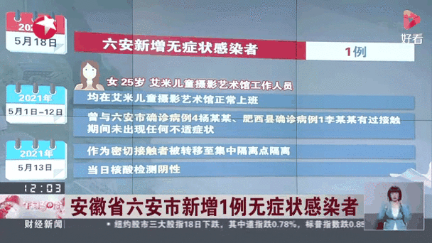 安徽疫情疑似人数，安徽疫情疑似病例-第6张图片