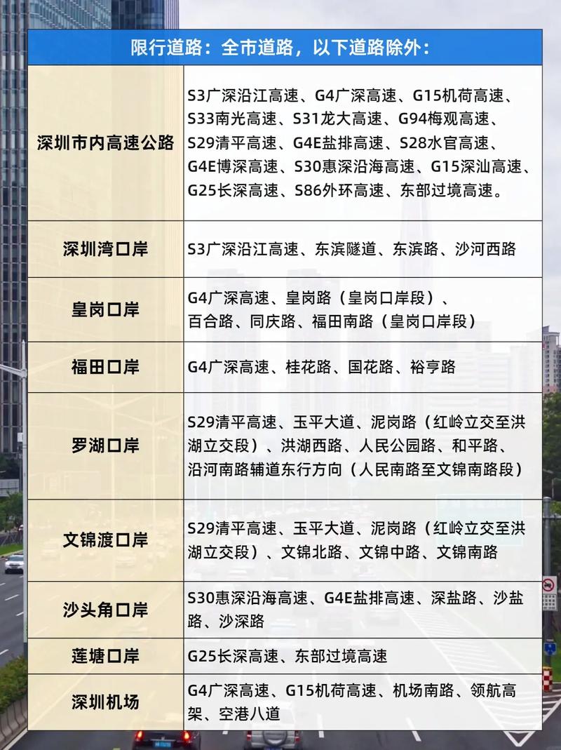 关于“深圳外地牌限行”你可能想知道-第3张图片 关于“深圳外地牌限行”你可能想知道-第3张图片
