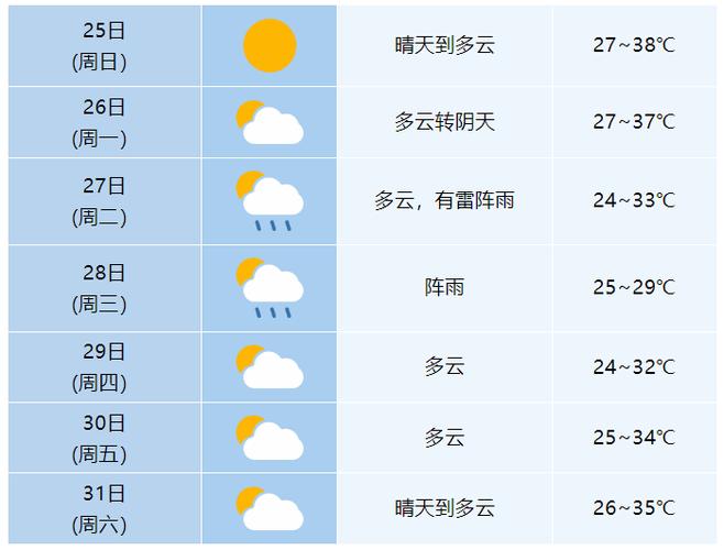 临河天气预报，临河天气预报15天查询-第4张图片
