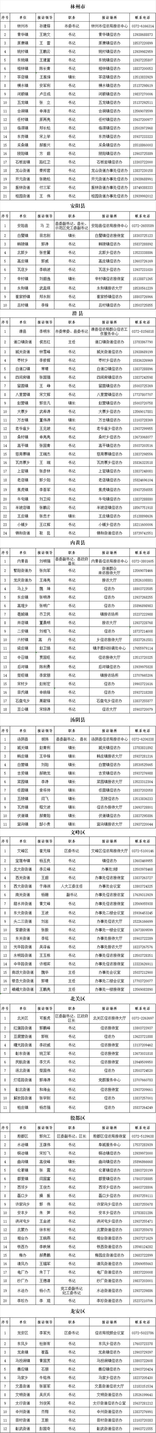 安阳白璧疫情-安阳白璧疫情防控电话-第7张图片