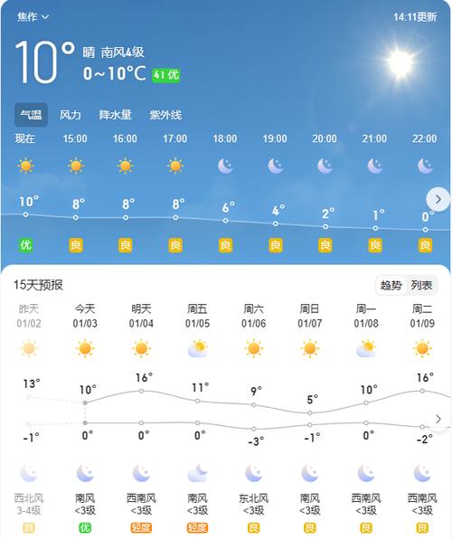 关于“温岭天气预报”你可能想知道-第4张图片 关于“温岭天气预报”你可能想知道-第4张图片