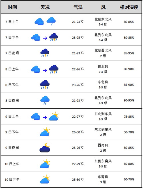 关于“温岭天气预报”你可能想知道-第6张图片 关于“温岭天气预报”你可能想知道-第6张图片