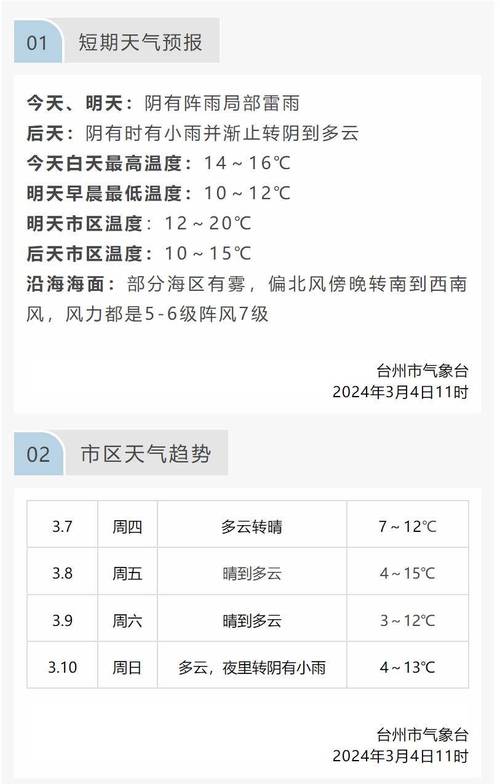 关于“温岭天气预报”你可能想知道-第7张图片 关于“温岭天气预报”你可能想知道-第7张图片