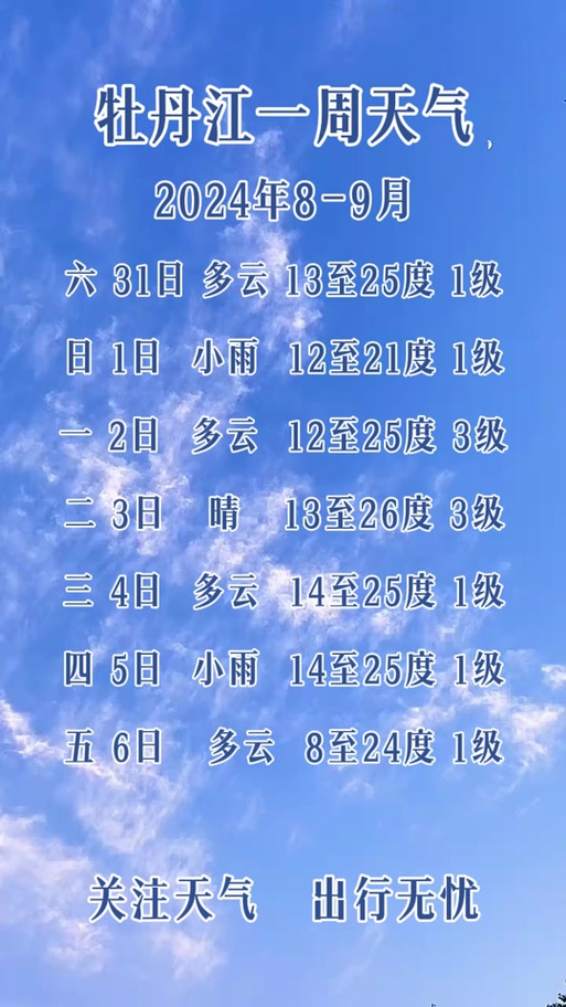 【牡丹江的天气预报/牡丹江的天气预报三十天】-第4张图片