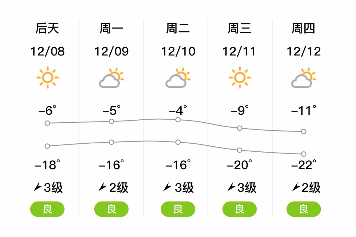 【牡丹江的天气预报/牡丹江的天气预报三十天】-第8张图片