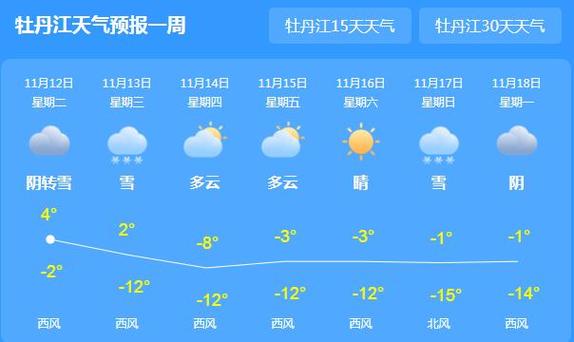 【牡丹江的天气预报/牡丹江的天气预报三十天】-第10张图片