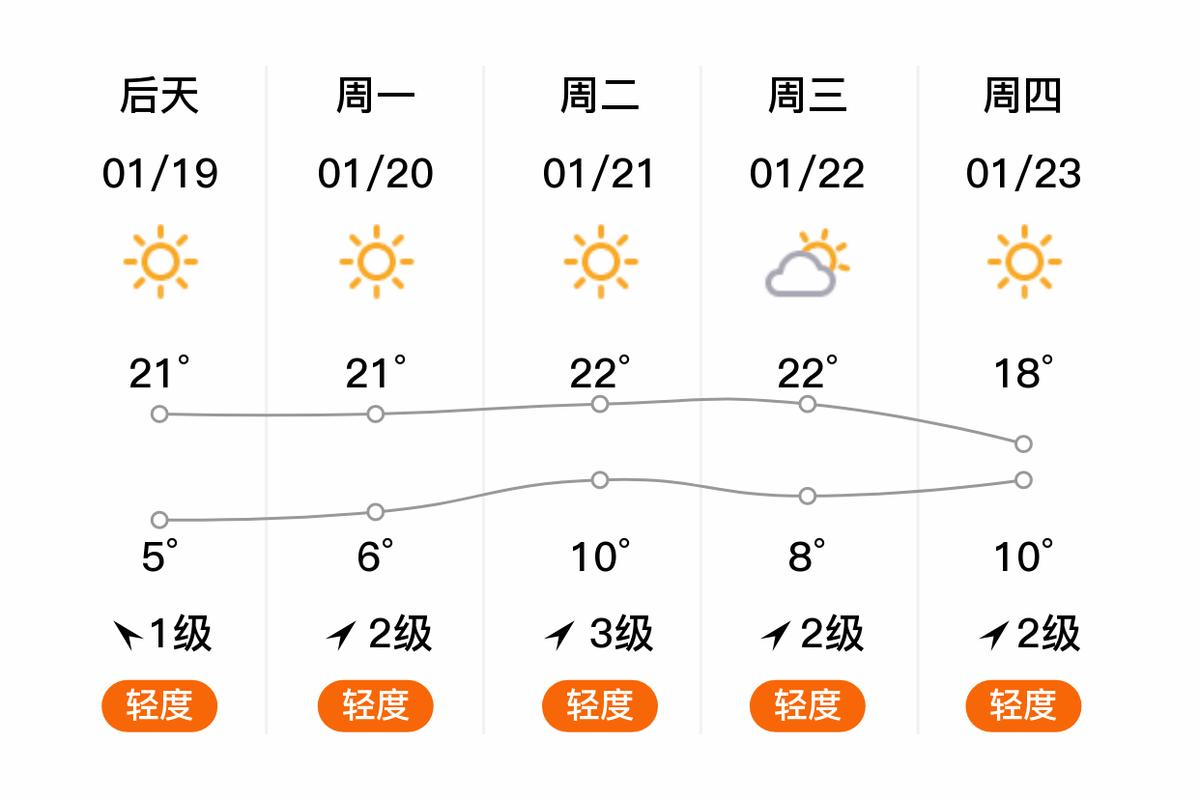 萍乡天气预报,萍乡天气预报一个月30天-第9张图片 萍乡天气预报,萍乡天气预报一个月30天-第9张图片