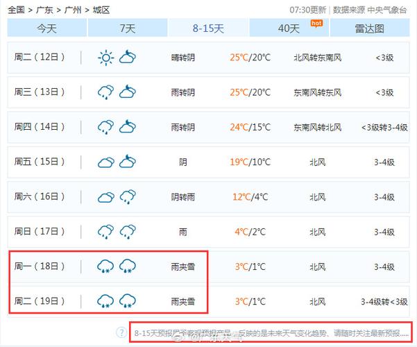广州未来一周天气-广州未来30天天气预报最准确-第3张图片 广州未来一周天气-广州未来30天天气预报最准确-第3张图片