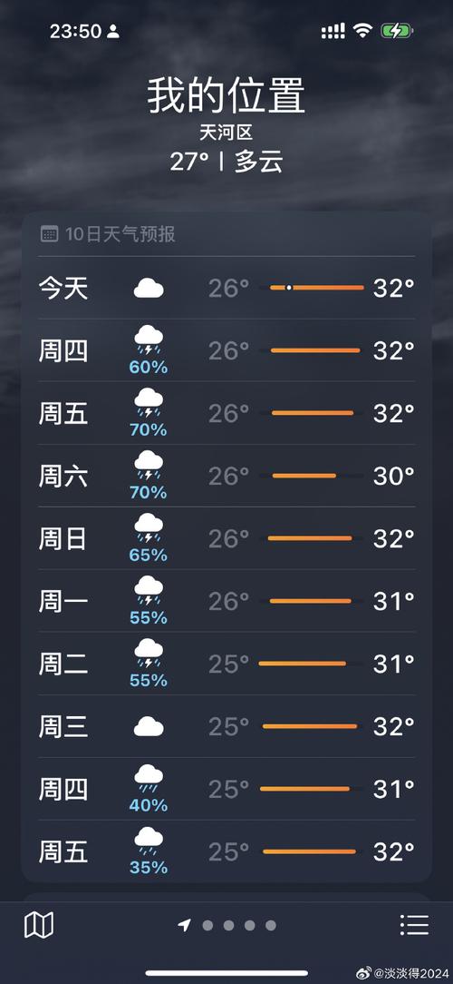 广州未来一周天气-广州未来30天天气预报最准确-第5张图片 广州未来一周天气-广州未来30天天气预报最准确-第5张图片