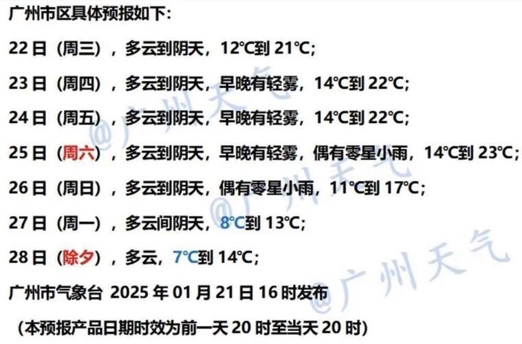 广州未来一周天气-广州未来30天天气预报最准确-第6张图片 广州未来一周天气-广州未来30天天气预报最准确-第6张图片
