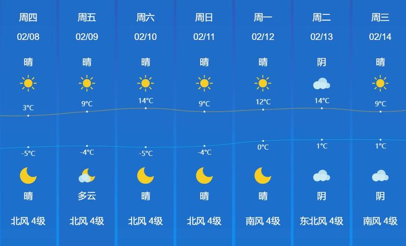 菏泽一周天气预报,菏泽一周天气预报查询一周最新-第4张图片 菏泽一周天气预报,菏泽一周天气预报查询一周最新-第4张图片