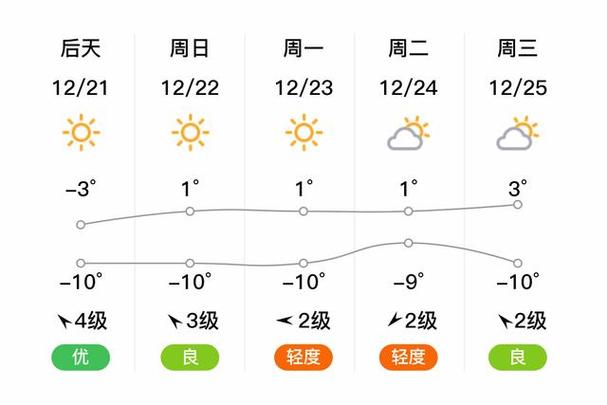 关于“开封天气预报15天”你可能想知道