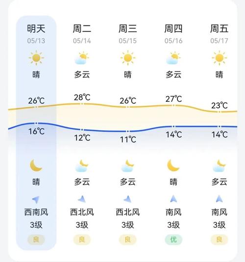 关于“开封天气预报15天”你可能想知道-第2张图片