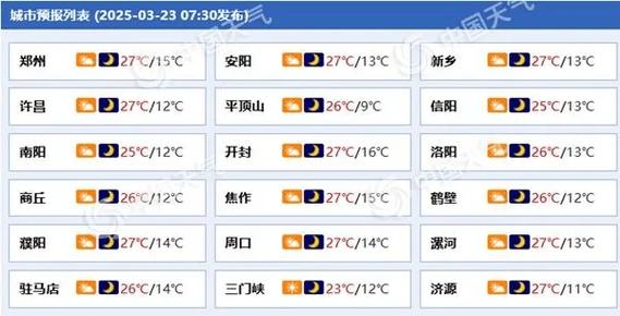 关于“开封天气预报15天”你可能想知道-第5张图片