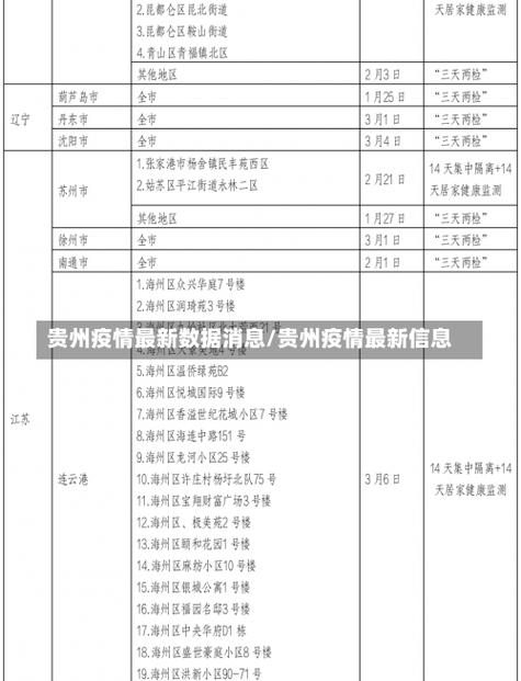 贵州疫情-贵州疫情防控解除时间-第6张图片 贵州疫情-贵州疫情防控解除时间-第6张图片