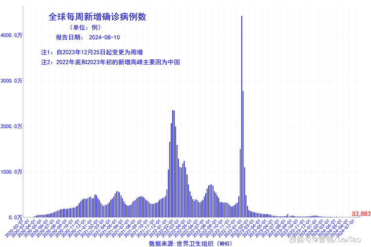 【安徽境外疫情/安徽境外确诊】-第3张图片 【安徽境外疫情/安徽境外确诊】-第3张图片