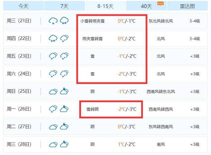 关于“宁乡天气预报”你可能想知道-第6张图片 关于“宁乡天气预报”你可能想知道-第6张图片