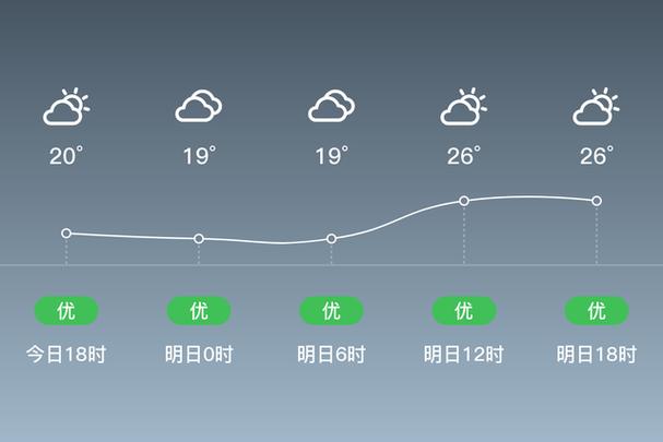 关于“宁乡天气预报”你可能想知道-第7张图片 关于“宁乡天气预报”你可能想知道-第7张图片