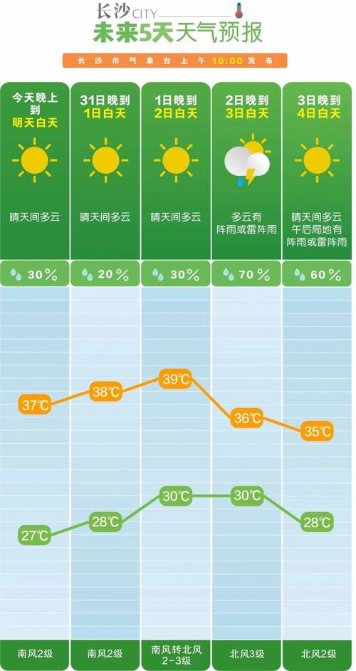 关于“宁乡天气预报”你可能想知道-第9张图片 关于“宁乡天气预报”你可能想知道-第9张图片