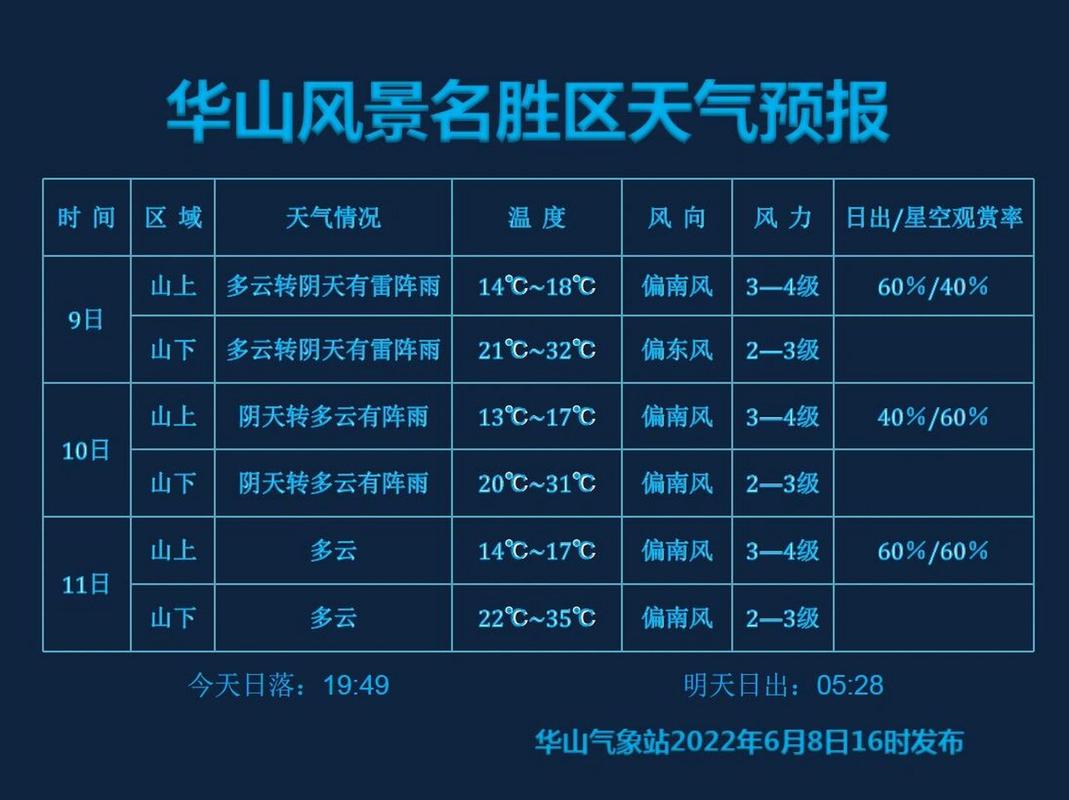 关于“安徽池州天气预报”你可能想知道-第4张图片 关于“安徽池州天气预报”你可能想知道-第4张图片