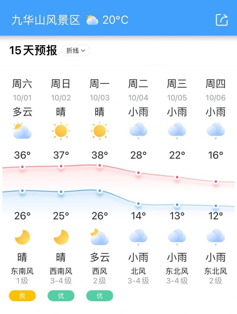 关于“安徽池州天气预报”你可能想知道-第5张图片 关于“安徽池州天气预报”你可能想知道-第5张图片