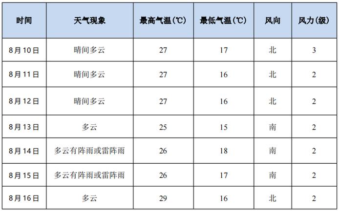 正宁天气/正宁天气预报