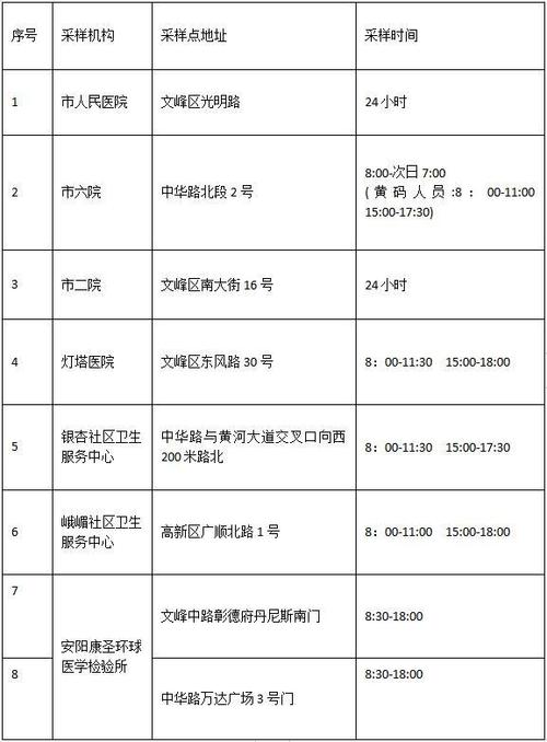 安阳水冶疫情/安阳水冶疫情最新消息-第6张图片 安阳水冶疫情/安阳水冶疫情最新消息-第6张图片